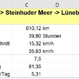 2208F 127 Werre-BS Statistik